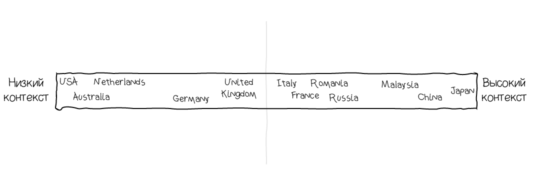Автостопом по галактике рисков или как минимизировать риски в международных проектах - 8